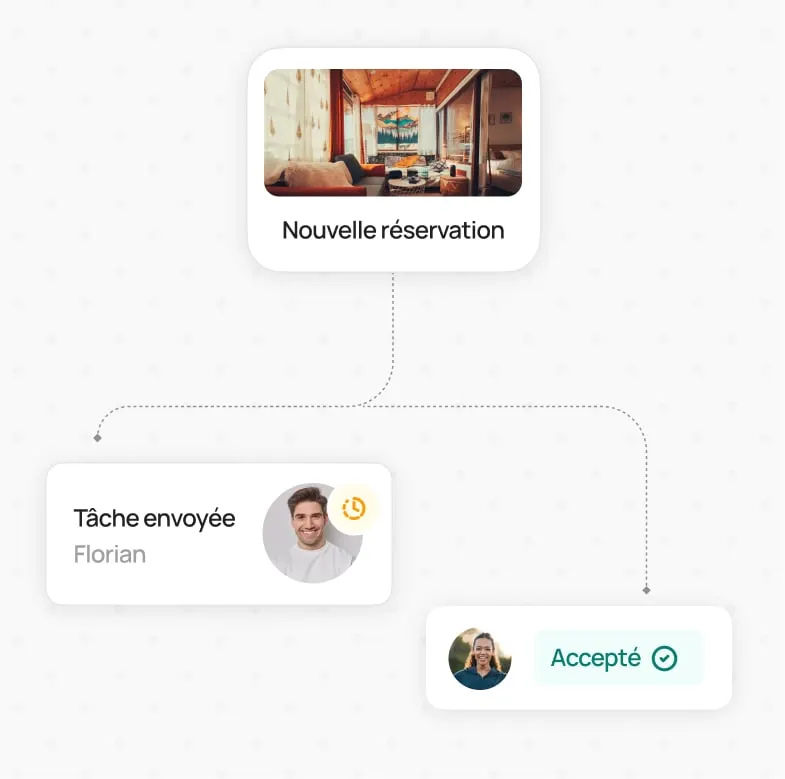 Une nouvelle réservation déclenche une tâche, envoyée à un agent qui l’accepte depuis son téléphone.