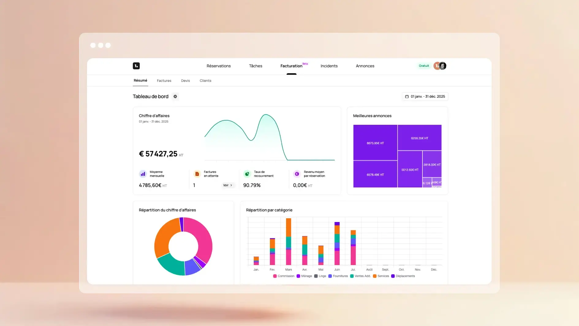 Statistiques loftely module